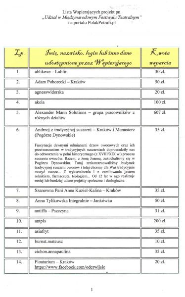 Lista Wspierających, część I
